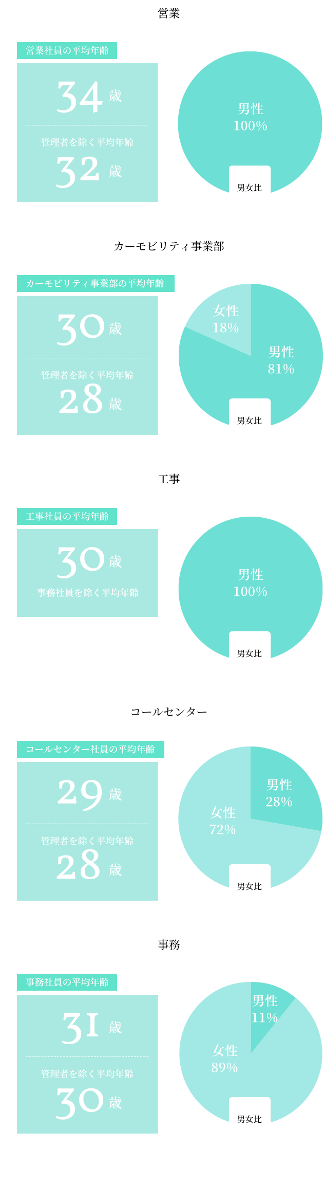 データで見る職種について